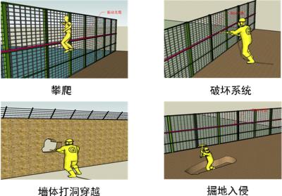 莆田涵江区周界防范报警系统四号