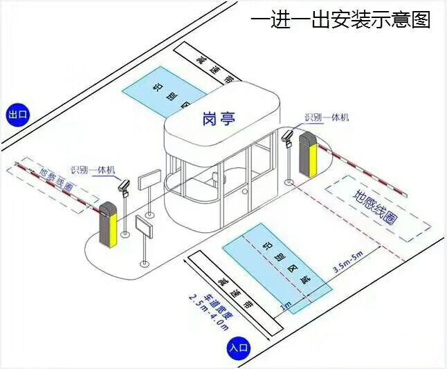 莆田涵江区标准车牌识别系统安装图