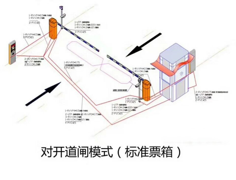 莆田涵江区对开道闸单通道收费系统