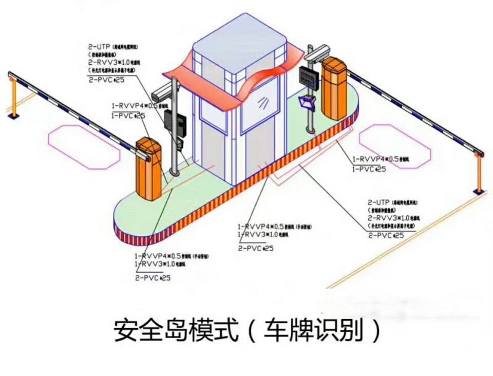 莆田涵江区双通道带岗亭车牌识别