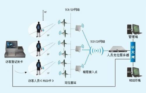 莆田涵江区人员定位系统一号