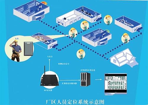 莆田涵江区人员定位系统四号