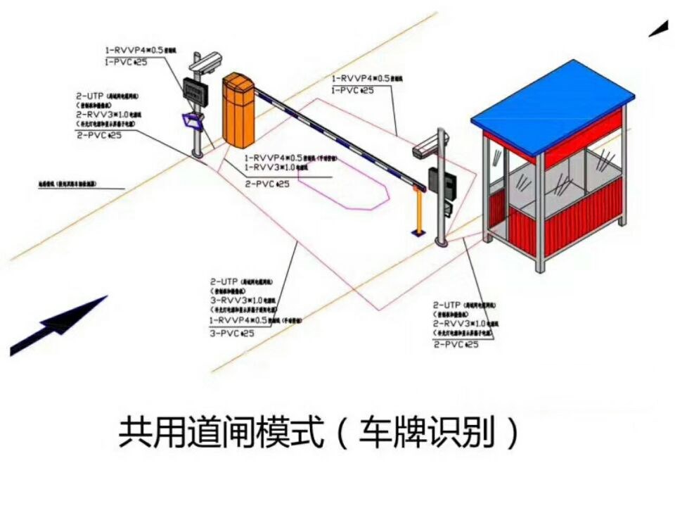 莆田涵江区单通道车牌识别系统施工