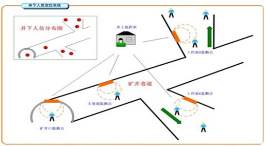 莆田涵江区人员定位系统七号